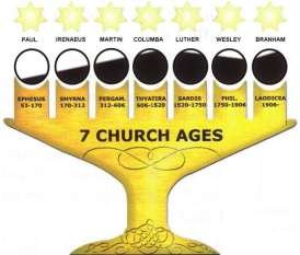 An Exposition of the Seven Church Ages